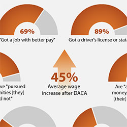 The Impact of DACA Three Years After Its  Implementation 